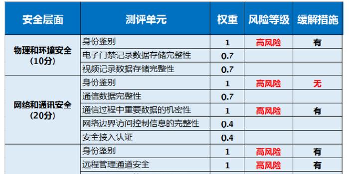 奥门六开奖号码2024年开奖结果查询表,国产化作答解释落实_游戏版256.184