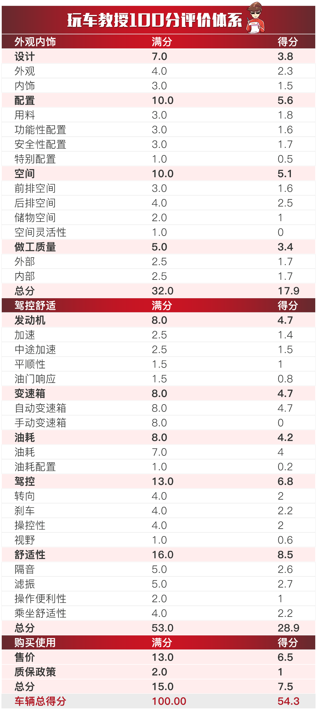 2024天天开彩免费资料,全面理解执行计划_标准版1.292