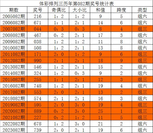 王中王三组三中三,持续计划解析_尊享款63.573