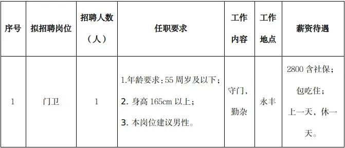 永丰县图书馆最新招聘信息全面解析