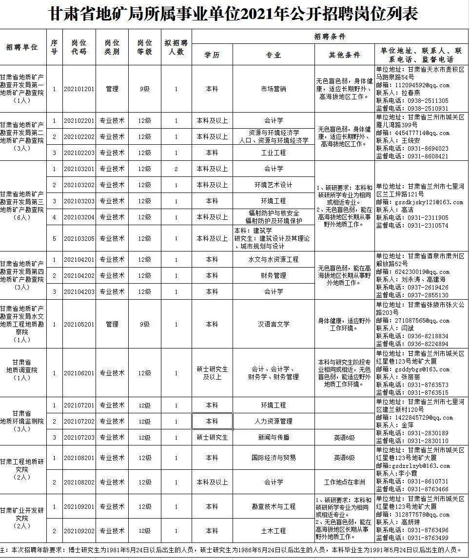 黎平县特殊教育事业单位最新招聘信息及招聘动态