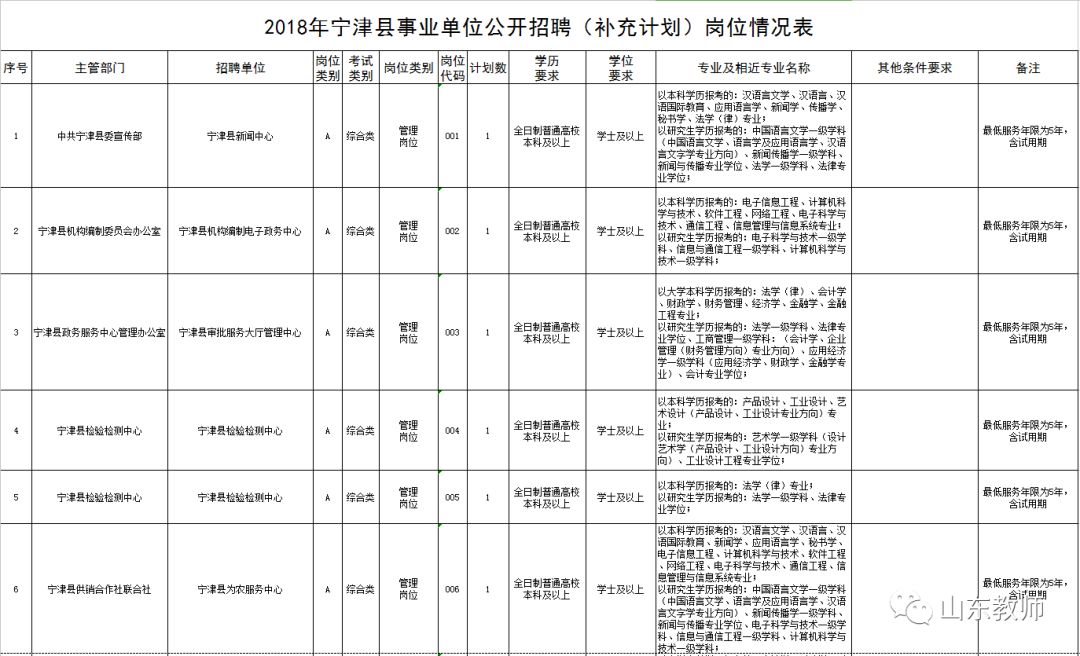 宁津县特殊教育事业单位最新人事任命动态