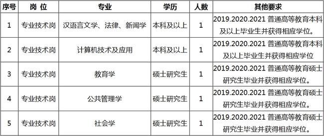 朝天区成人教育事业单位招聘最新信息及内容探讨