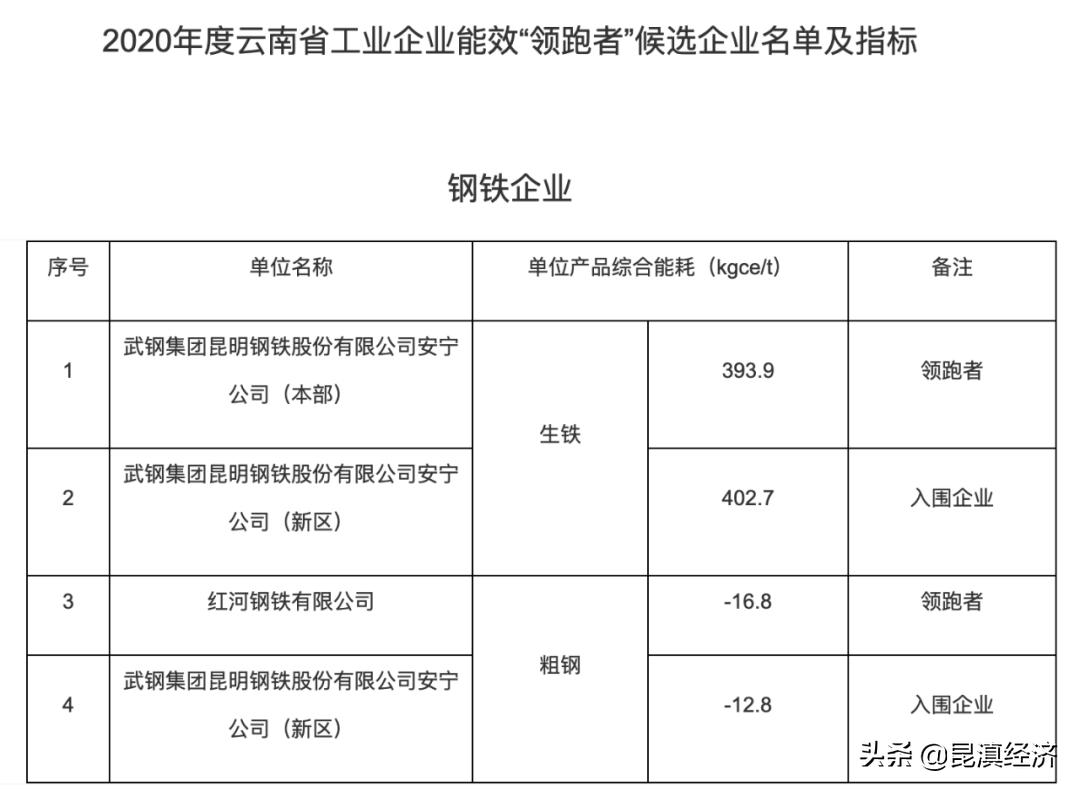 安宁市科学技术和工业信息化局最新项目概览，科技创新与产业升级同步推进