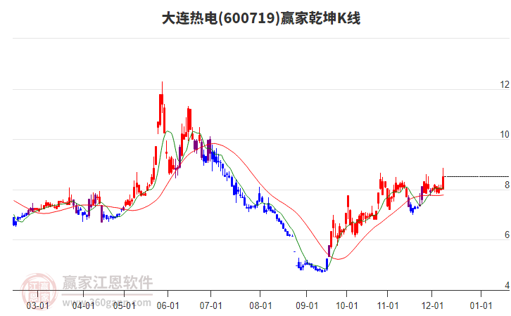 大连热电重组最新消息,可靠性方案操作策略_桌面版26.176