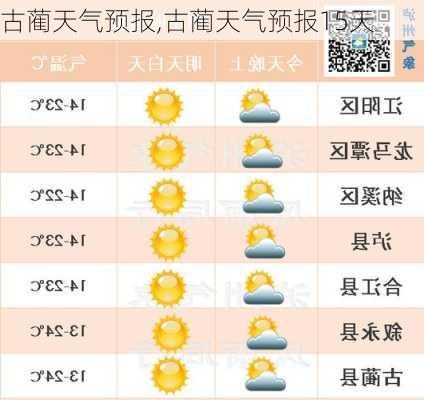 古乐村最新天气预报