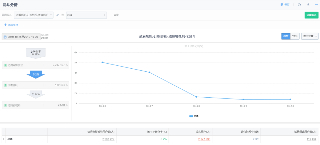 新澳开奖历史记录查询,深入数据执行解析_Executive92.729