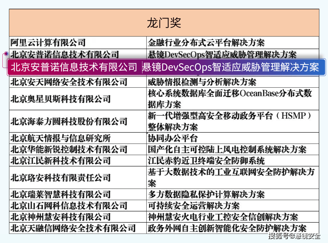 澳门最精准正最精准龙门客栈,高效实施方法分析_bundle24.652