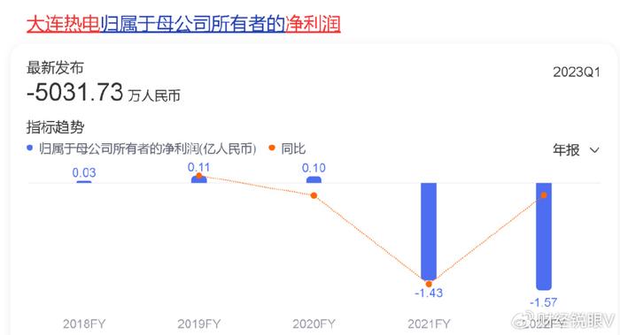 大连热电重组最新消息,广泛的关注解释落实热议_精英款88.884