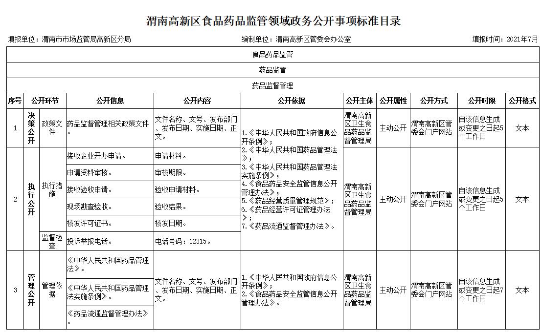 裕民县市场监督管理局最新发展规划