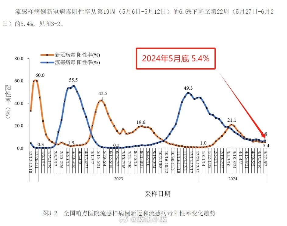 2024最近爆发的病毒,系统化评估说明_V71.656