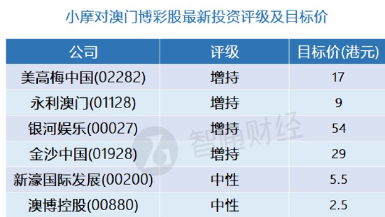 澳门精准一笑一码100%,深入执行计划数据_WP79.72