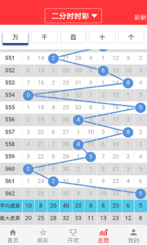 今晚澳门必中24码,实地数据分析计划_安卓款86.884