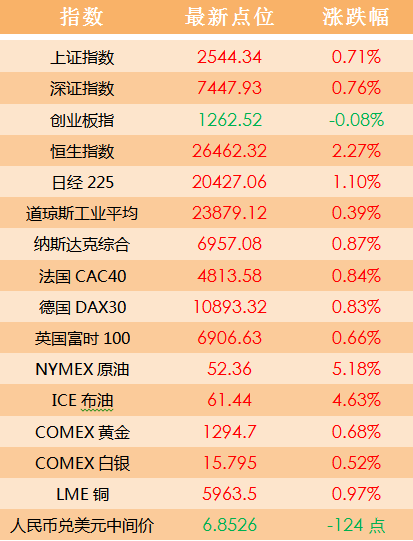 正版澳门天天开好彩大全57期,仿真实现方案_mShop63.187