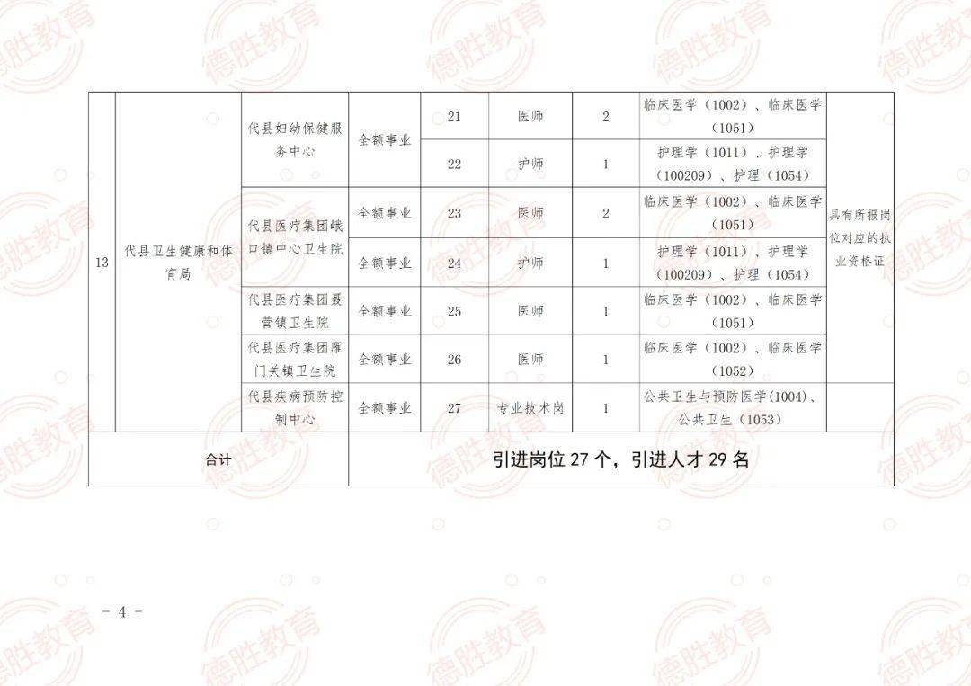 黔西县成人教育事业单位招聘启事全新发布