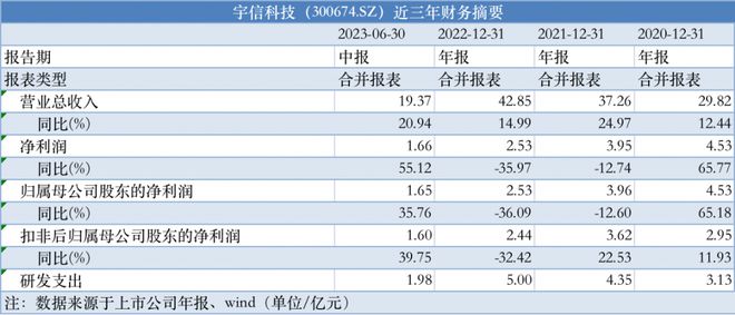 新奥彩天天开奖资料免费查询,资源整合策略实施_超值版29.956