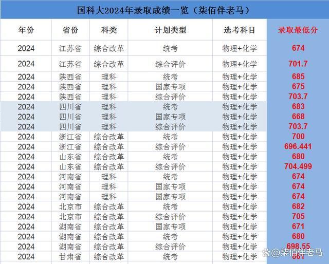 2024澳门六开奖结果,确保问题解析_钻石版58.730