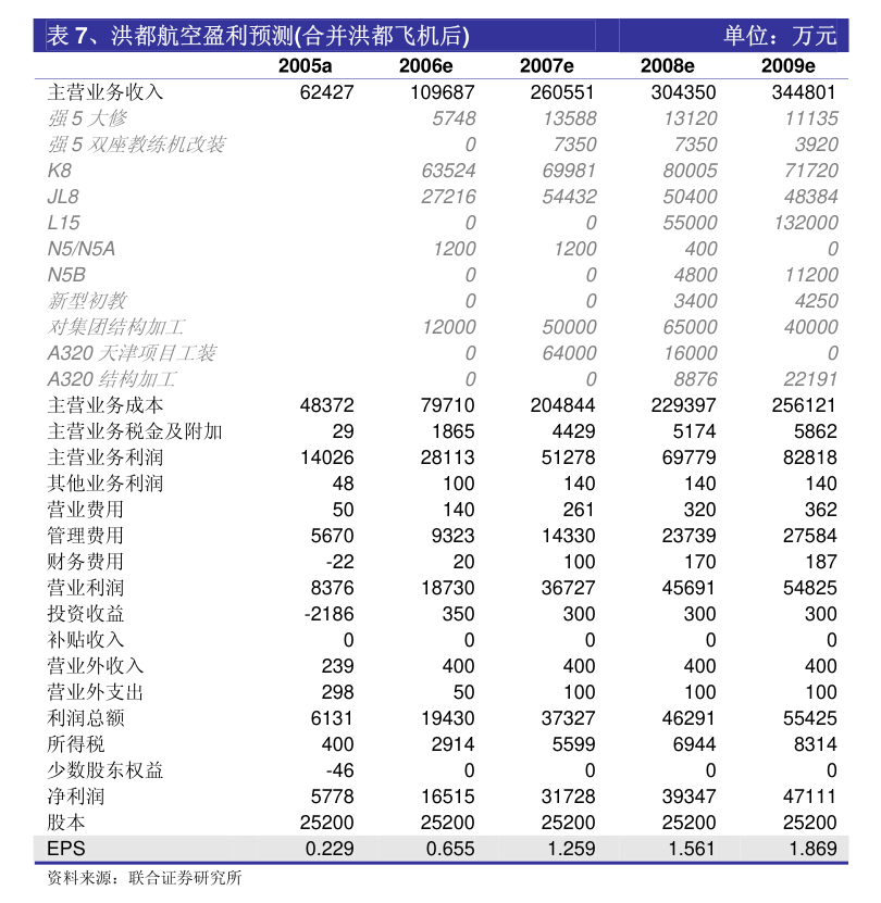 雨后彩虹 第2页