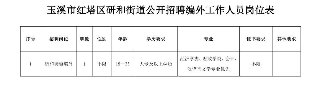 西港路街道办事处最新招聘信息概况及细节分析