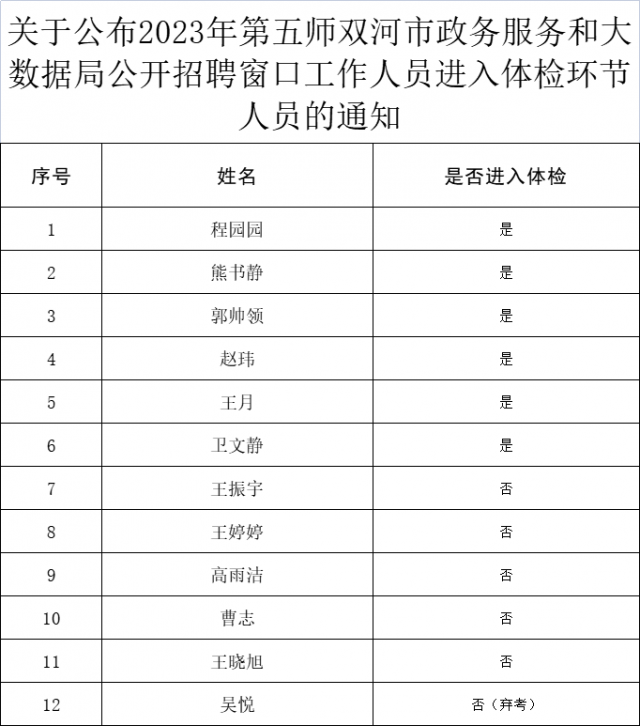 武隆县数据和政务服务局最新招聘信息详解