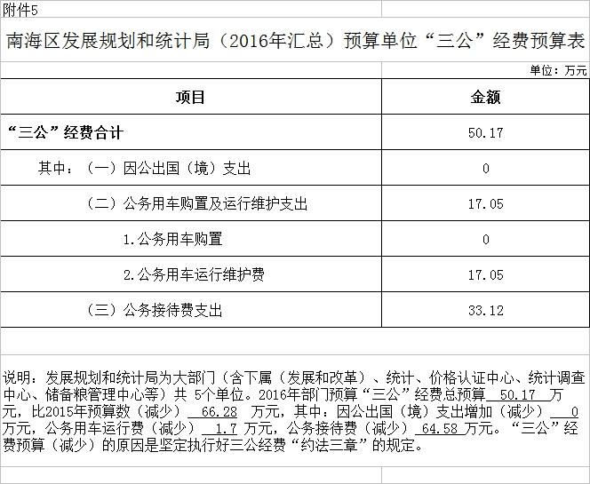 宣武区统计局最新发展规划