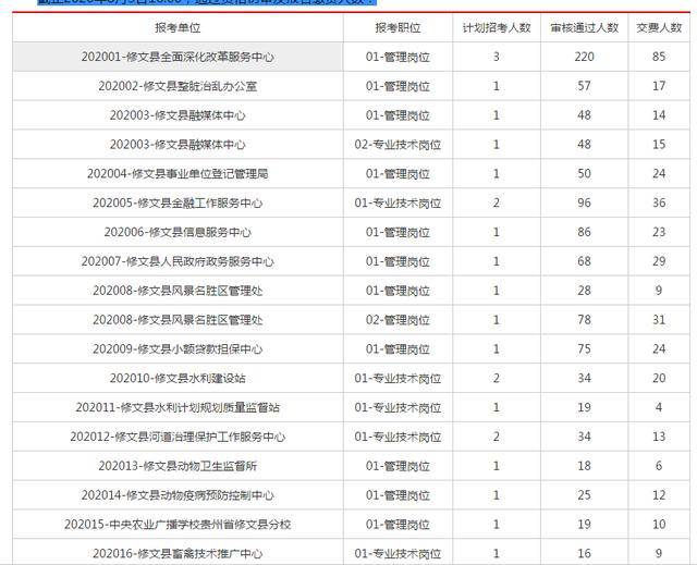 修文县体育局最新招聘信息与招聘细节深度解析