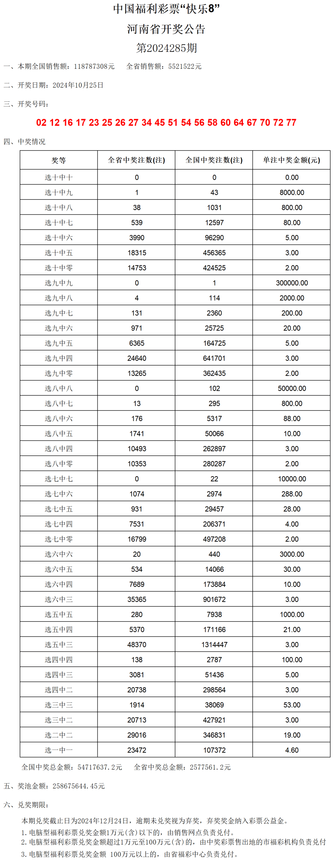 老澳门开奖结果2024开奖记录表,平衡实施策略_交互版85.349