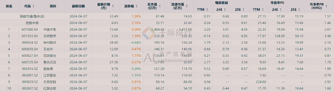 新澳门天天开彩资料大全,稳定设计解析策略_Harmony83.560