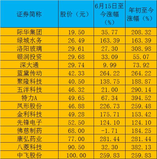 王中王72396.cσm.72326查询精选16码一,实践分析解析说明_3DM41.40