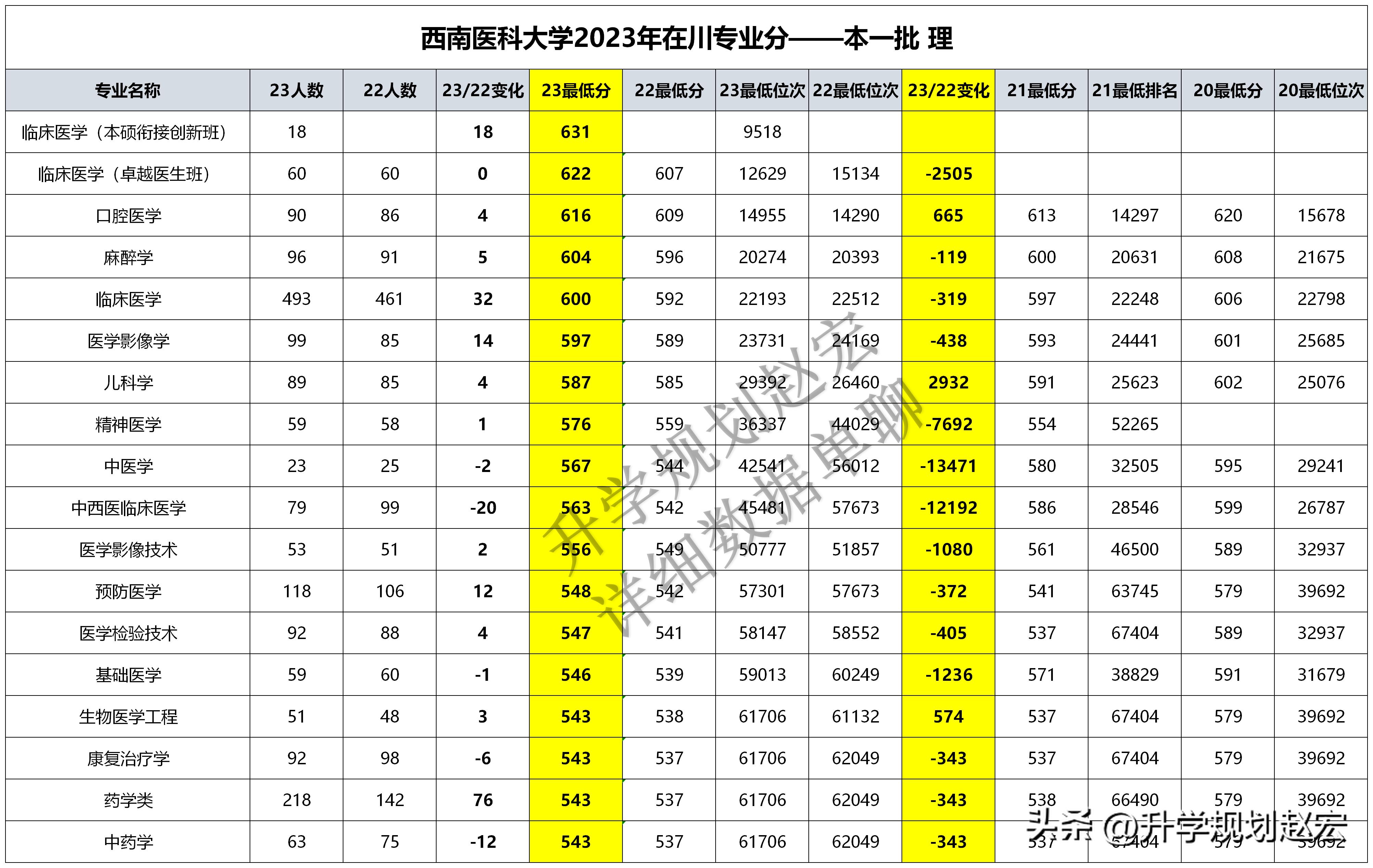 2024天天彩资料大全免费600,全局性策略实施协调_GT52.665