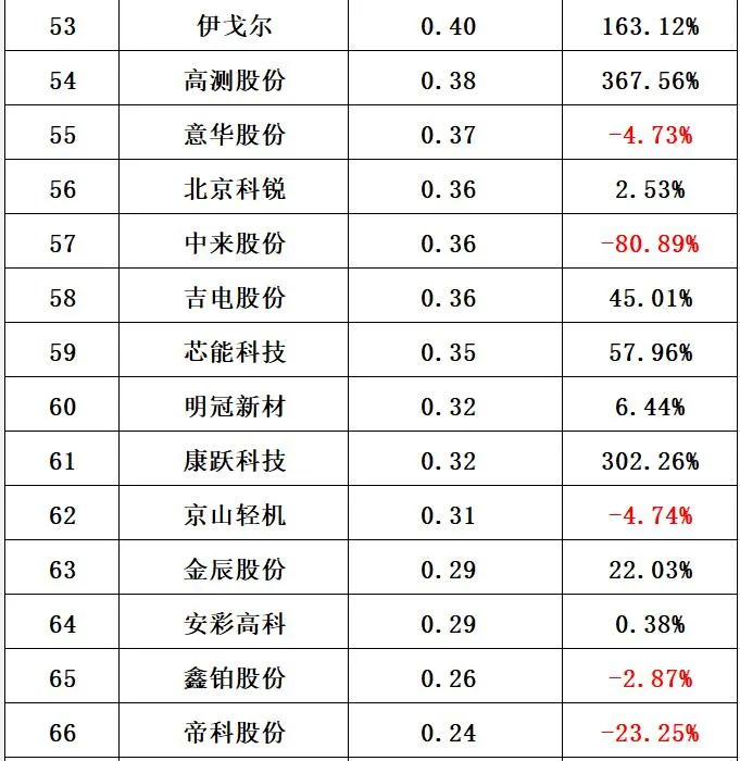 澳门一码中精准一码免费中特论坛,收益解析说明_静态版6.22