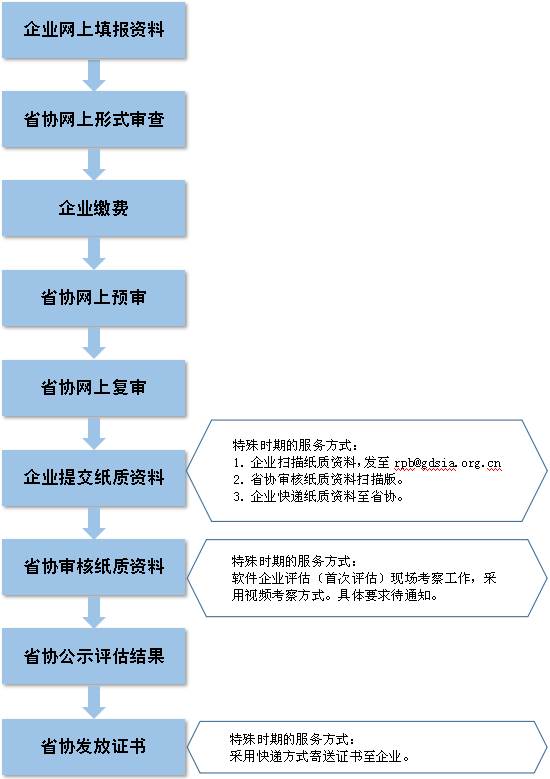 新澳门玄机免费资料,前沿评估说明_watchOS63.275