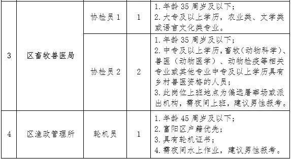 庐山区农业农村局最新招聘信息全面解读与应聘指南