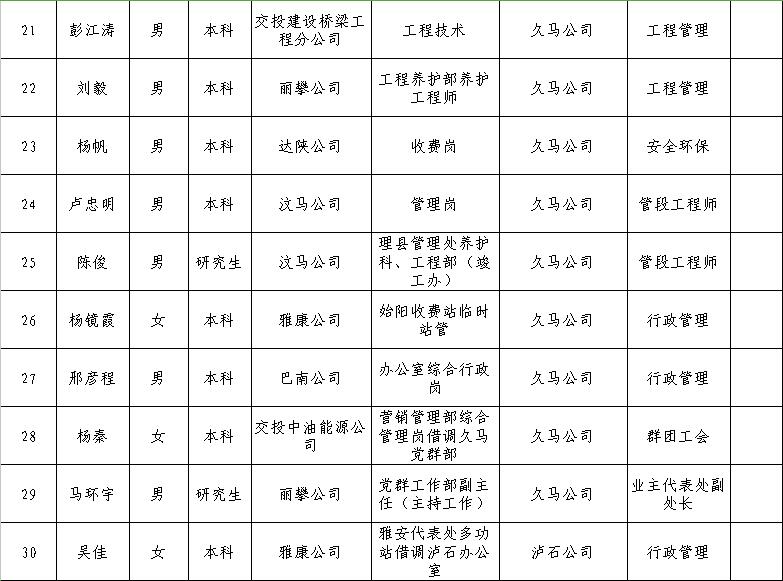 安化县公路运输管理事业单位领导最新概况简介