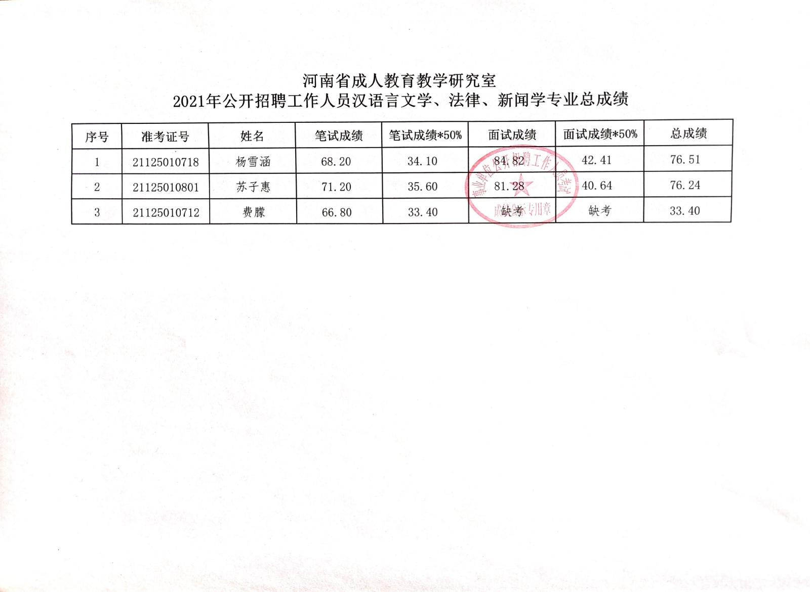 卫东区成人教育事业单位新项目，探索与前瞻