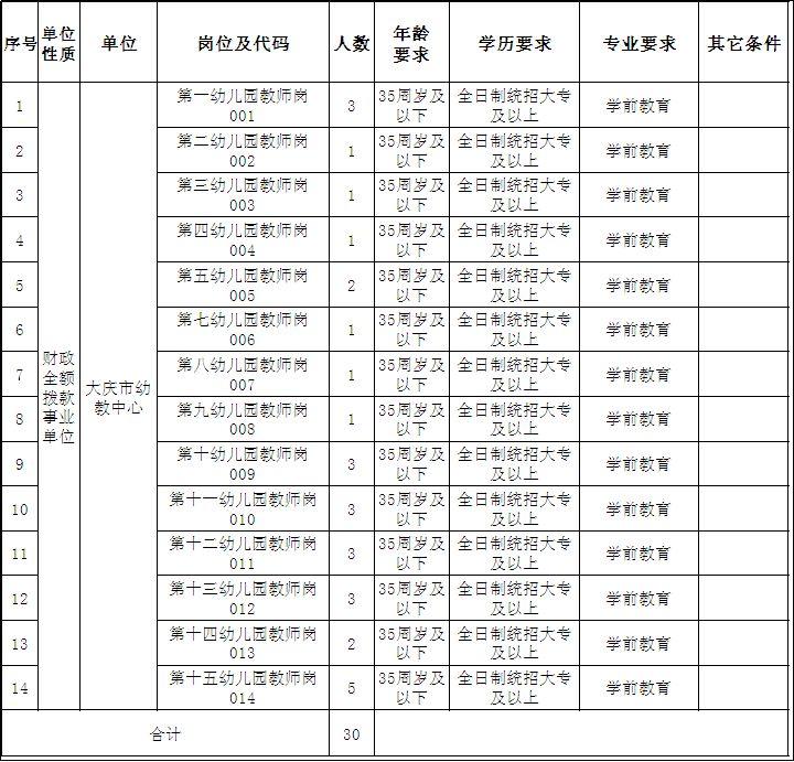 萨尔图街道最新招聘信息概览