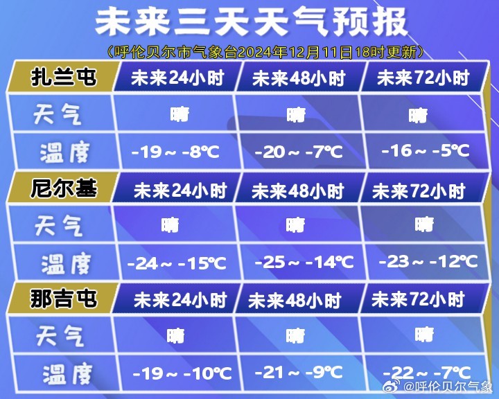 赛汉塔拉镇最新天气预报及气象分析