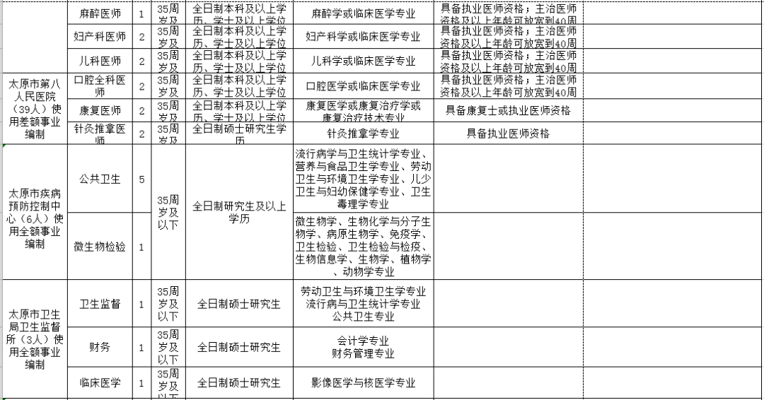 中卫市人口和计划生育委员会招聘公告发布