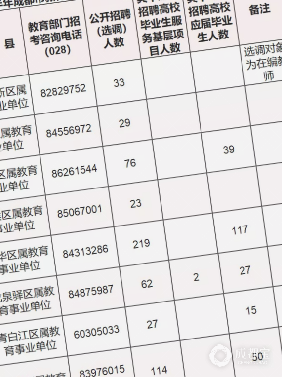 温江区成人教育事业单位最新项目研究报告揭秘，成人教育发展新动向