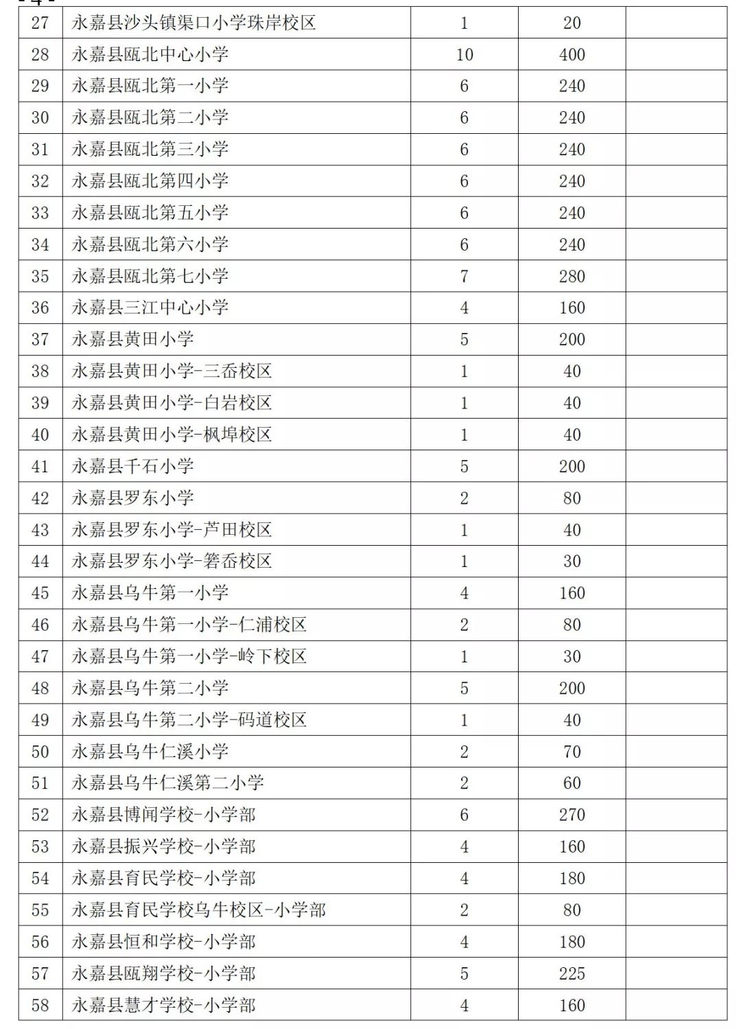 永嘉县初中未来发展规划概览