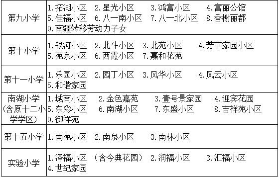 克拉玛依区小学最新招聘信息概览