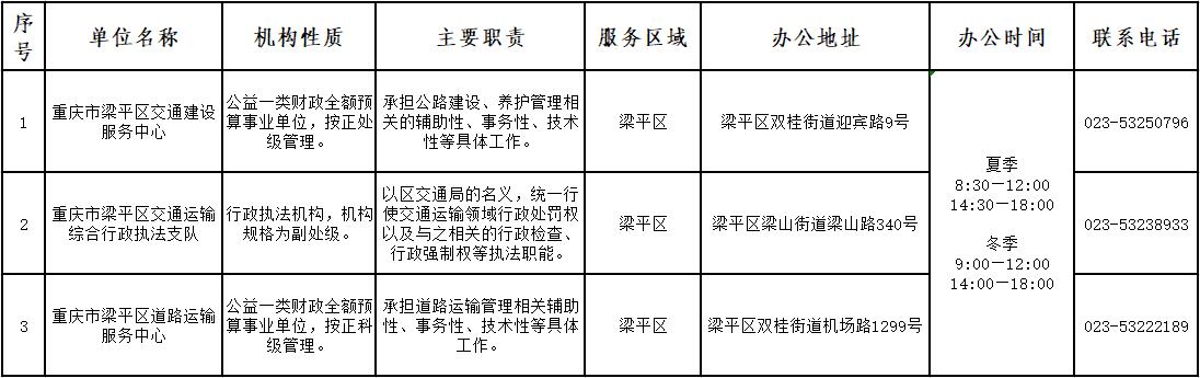 渠县交通运输局最新招聘信息详解