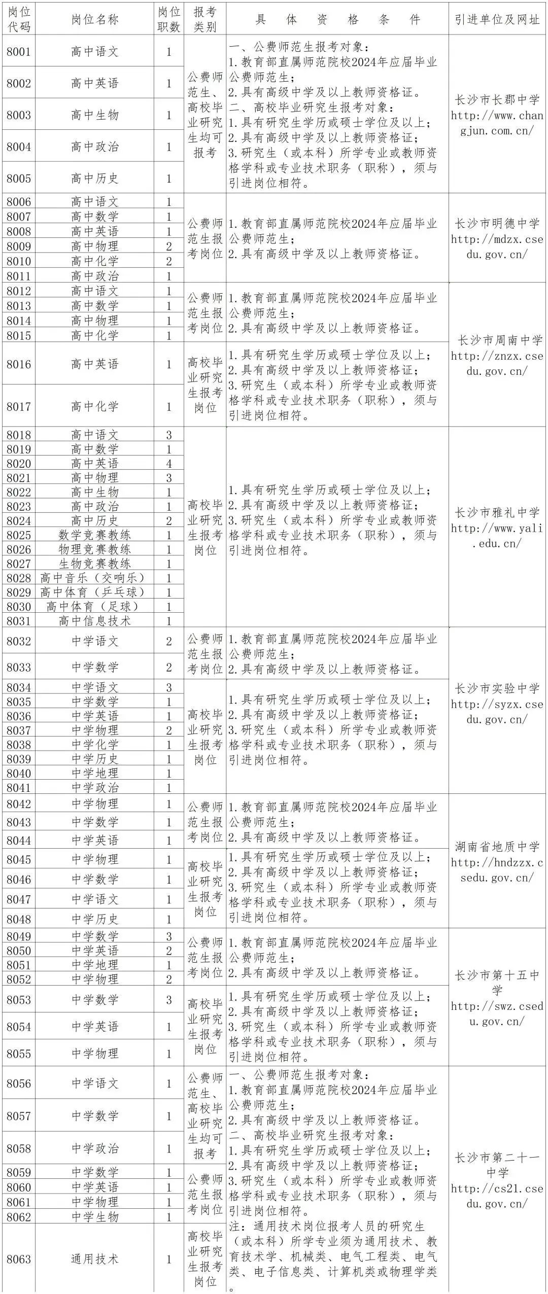 八公山区殡葬事业单位人事任命最新动态