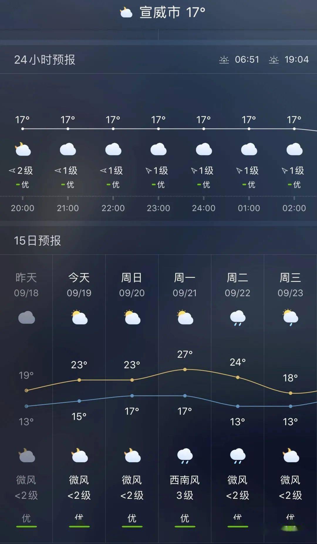 下二台乡最新天气预报