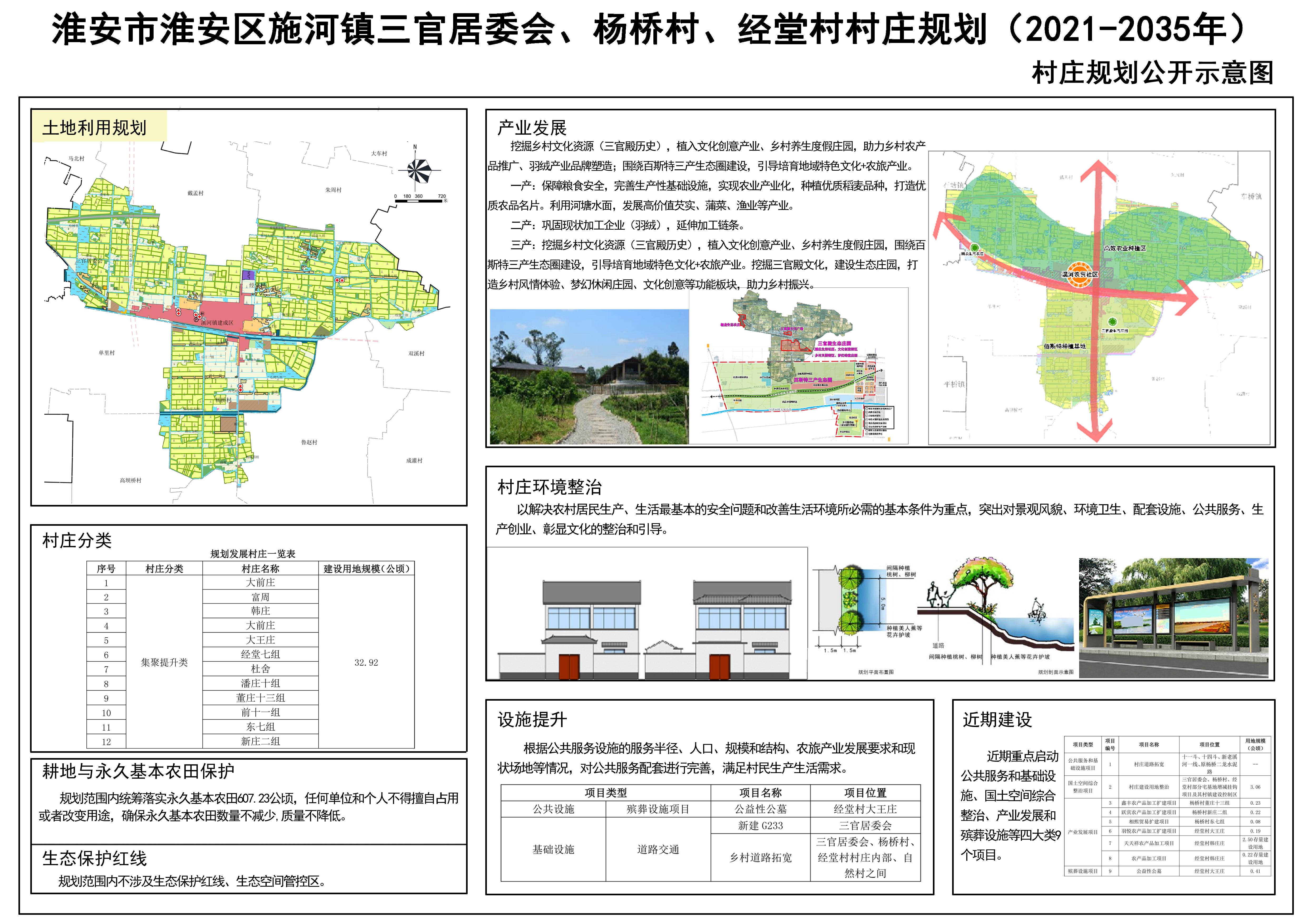 赵沟畎村委会最新发展规划