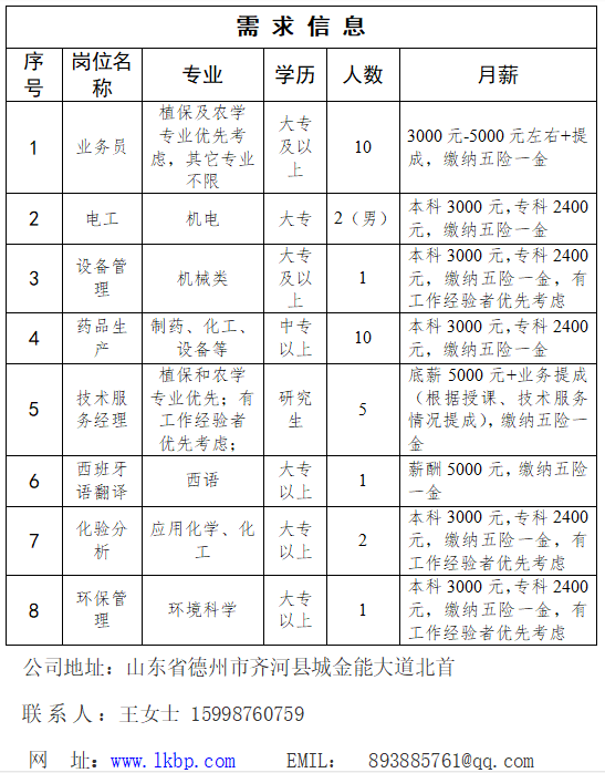 齐河县人力资源和社会保障局最新招聘信息概况