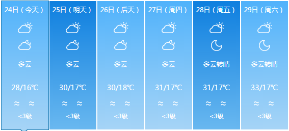 集龙乡天气预报更新通知