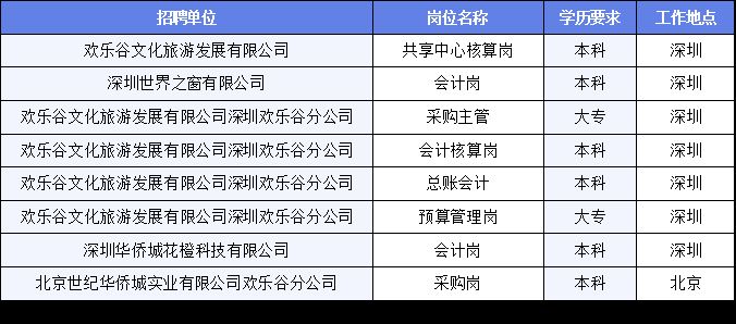 临清市文化广电体育和旅游局最新招聘信息详解