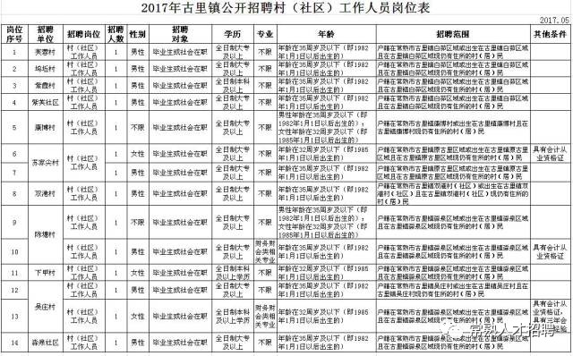 古源镇最新招聘信息全面解析