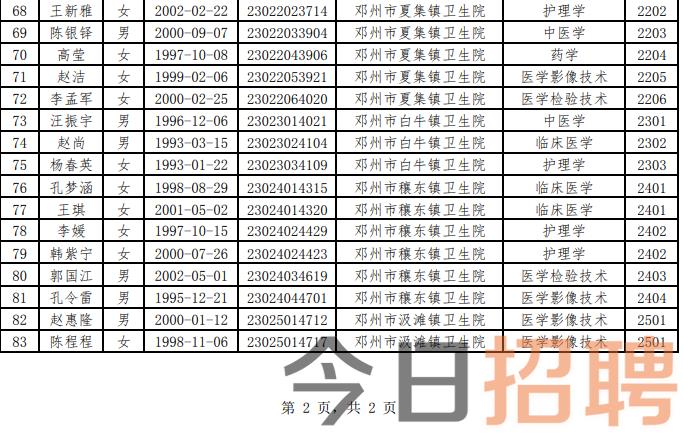 柘城县卫生健康局招聘启事，最新职位空缺概览